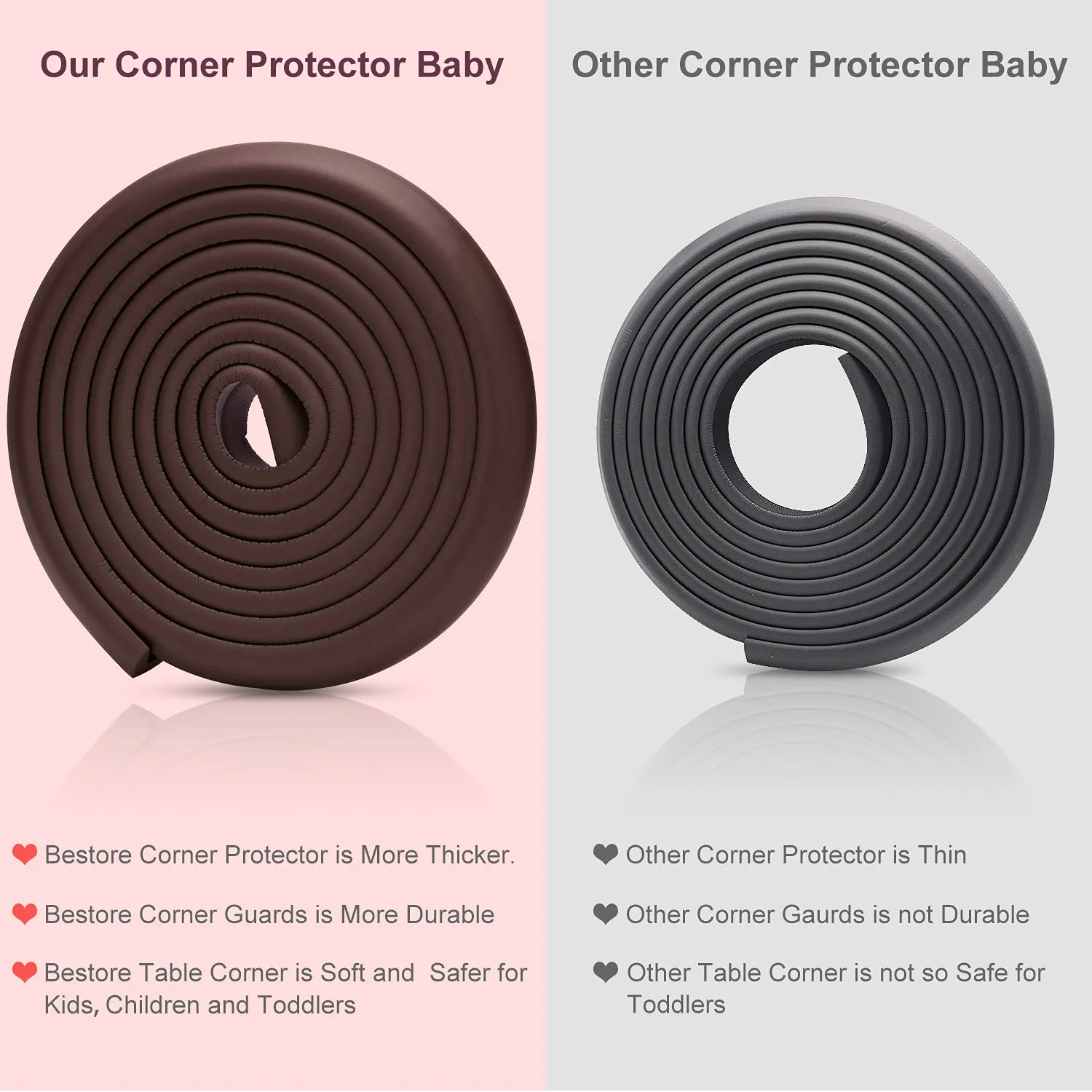 Baby Proofing Edge Corner Protector, 20.5 ft (18.1ft Edge   8 Corners) Baby Proof Corner Guards ,Thick Table Bumper Guard, 3M Pre-Taped Corners, Soft Rubber Foam Guard Heavy-Duty…